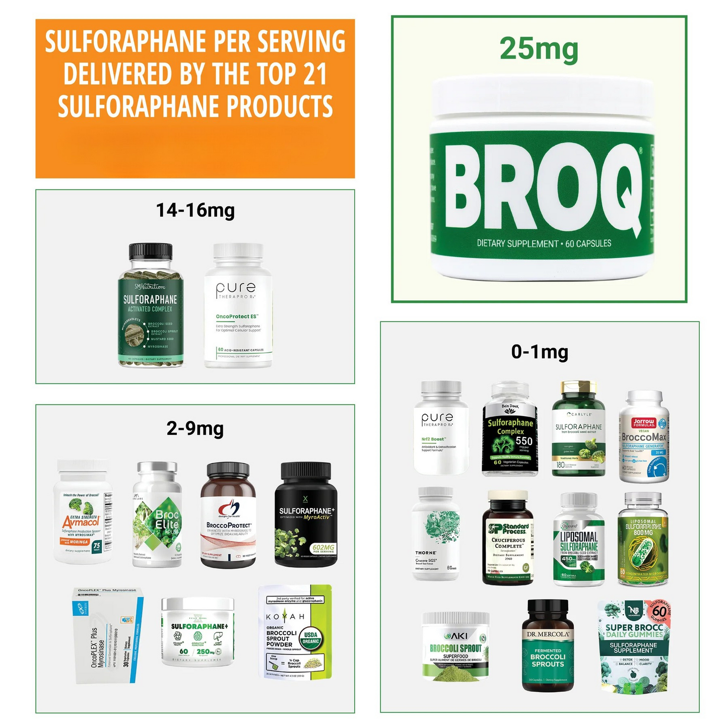 BROQ